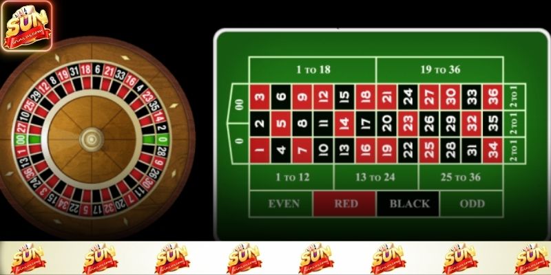 Những trò chơi phổ biến nhất trong casino Sunwin